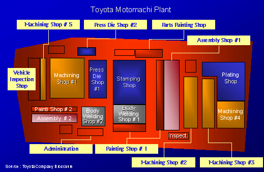 motomachi plant