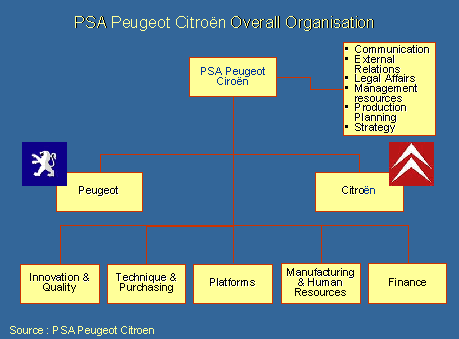 PSA Organisation