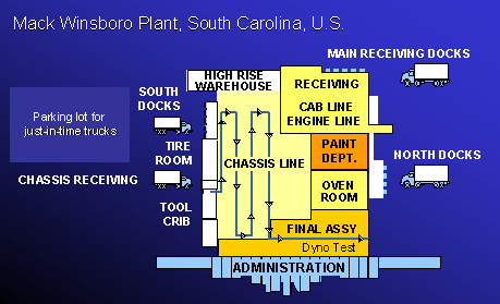 Mack Winsboro plant