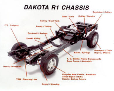 Dodge_Assembly-Brazil-33.jpg (42072 Byte)