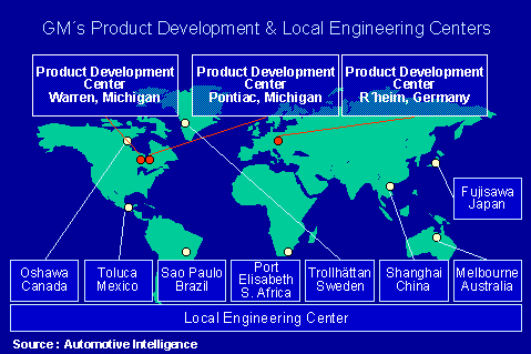 General Motors Product Development Centers