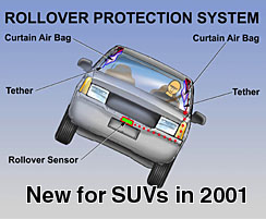 Ford_rollover_protection_system